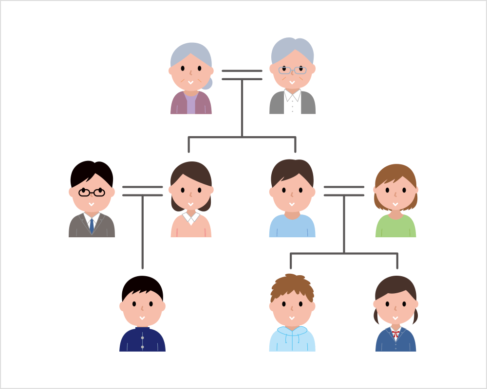 家系図